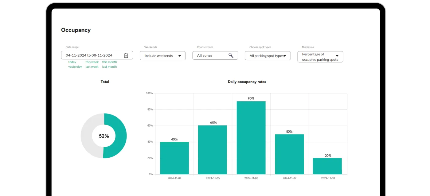 Parking spot booking report dashboard